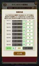 チキン​BOX最終結果