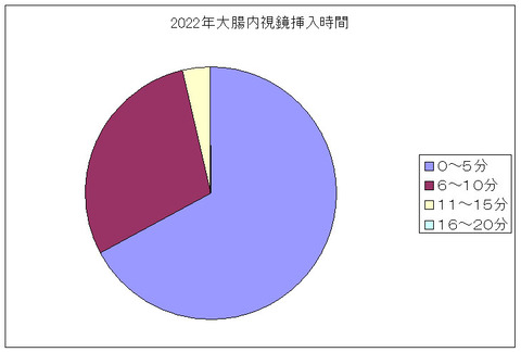 2022湘南厚木CF挿入時間2