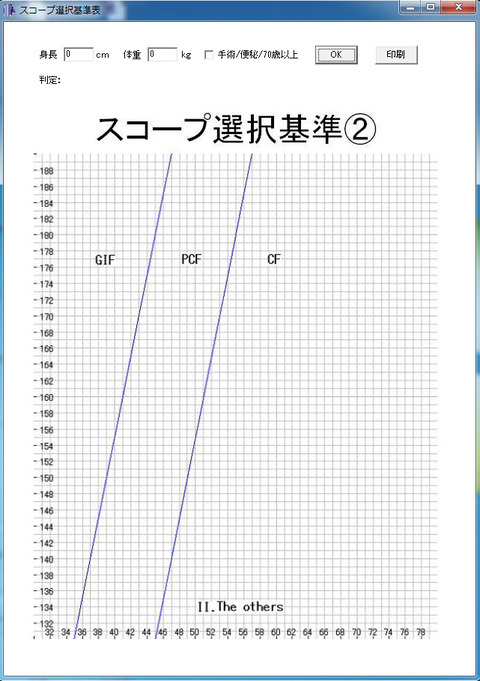 スコープ選択基準