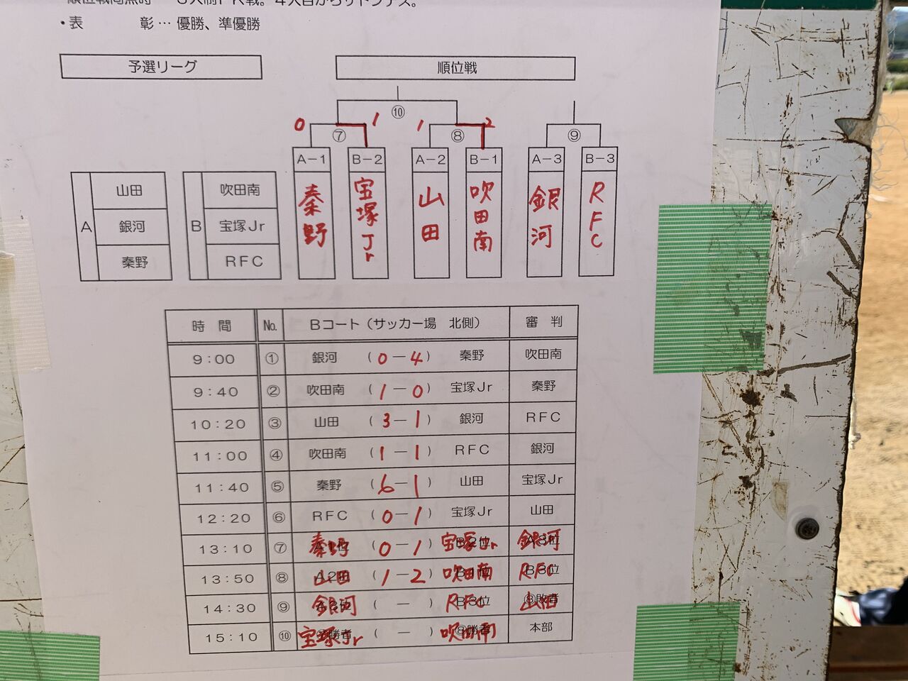 4 5年生 コパ秦野 特定非営利活動法人 吹田南fcのblog 4 5年生 コパ秦野 特定非営利活動法人 吹田南fcのblog
