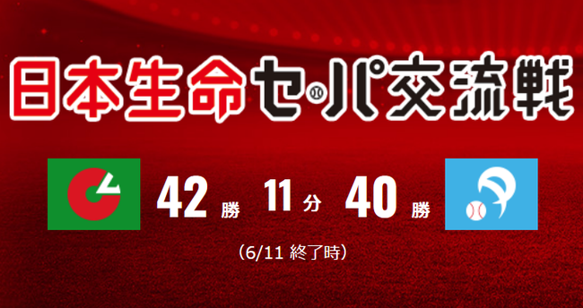 セリーグ42勝-40勝パリーグ