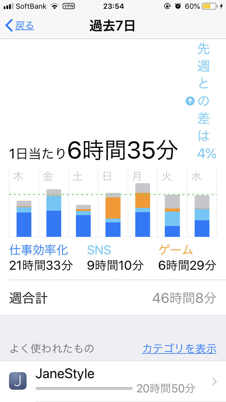 彡 ゚ ゚ ワイ一日何時間スマホ弄っとるんやろ Jのログ おんjまとめブログ 彡 ゚ ゚ ワイ一日何時間スマホ弄っとるんやろ Jのログ おんjまとめブログ