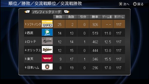 03年のダイエーでペナント回すで Jのログ おんjまとめブログ 03年のダイエーでペナント回すで Jのログ おんjまとめブログ
