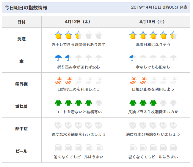 天気 ヤフー