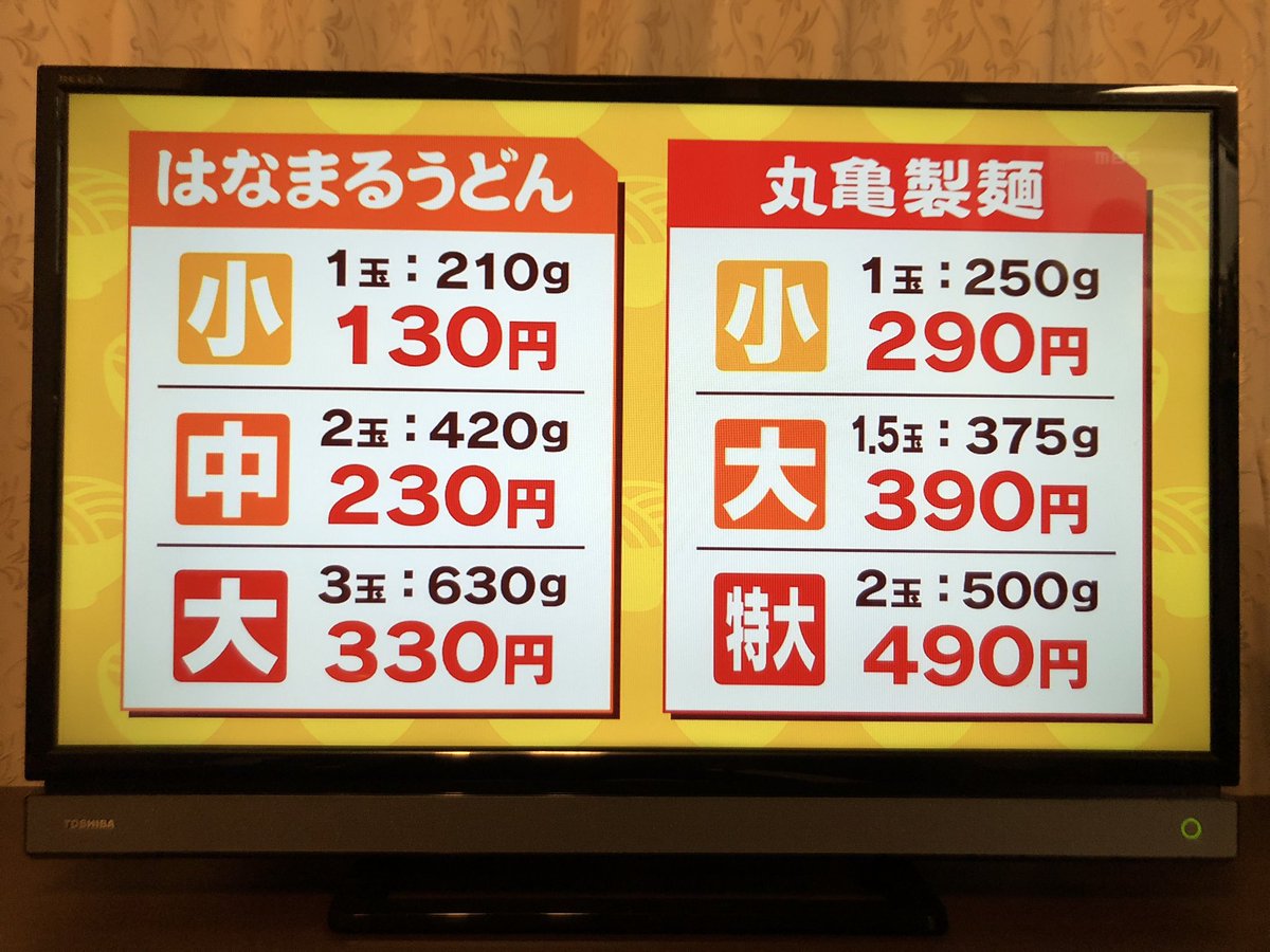 悲報 丸亀製麺さん 高すぎる Jのログ おんjまとめブログ
