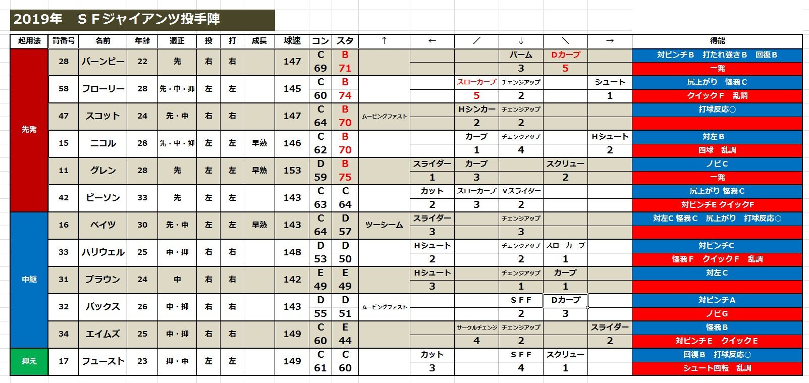 パワプロ16 村田修一が謎の海外リーグに挑むスレ その4 ペナント Jのログ おんjまとめブログ パワプロ16 村田修一が謎の海外リーグに挑むスレ その4 ペナント Jのログ おんjまとめブログ