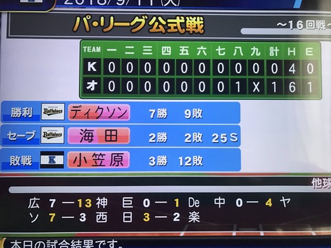 16ルーキーだけで日本一を目指す その2 パワプロ Jのログ おんjまとめブログ
