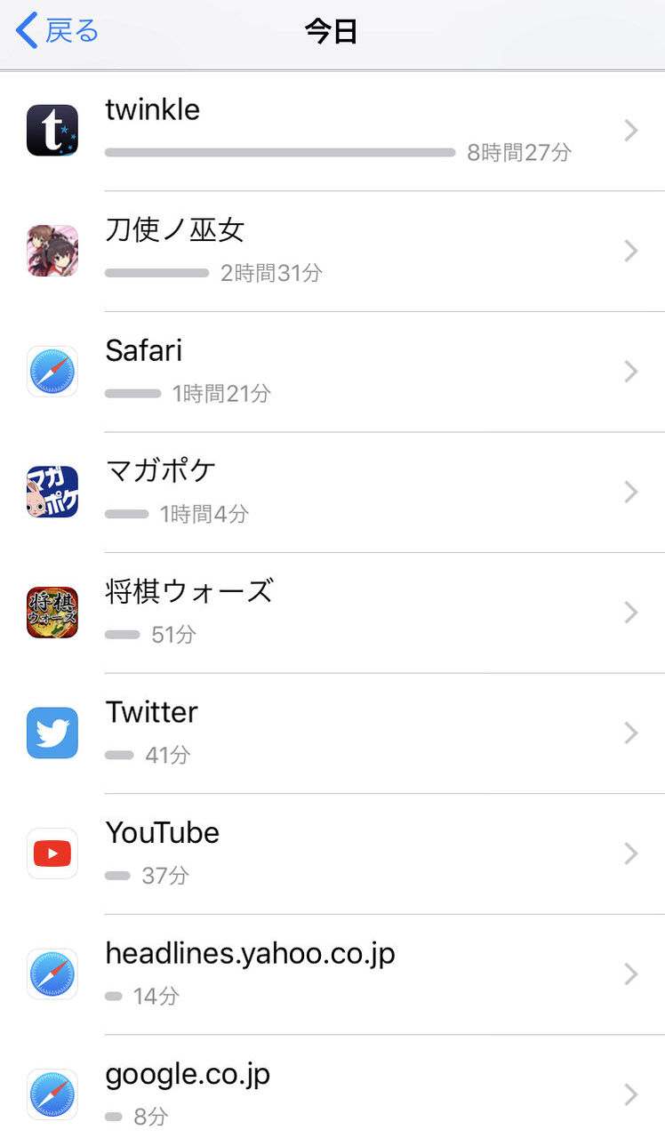 彡 ゚ ゚ ワイ一日何時間スマホ弄っとるんやろ Jのログ おんjまとめブログ 彡 ゚ ゚ ワイ一日何時間スマホ弄っとるんやろ Jのログ おんjまとめブログ