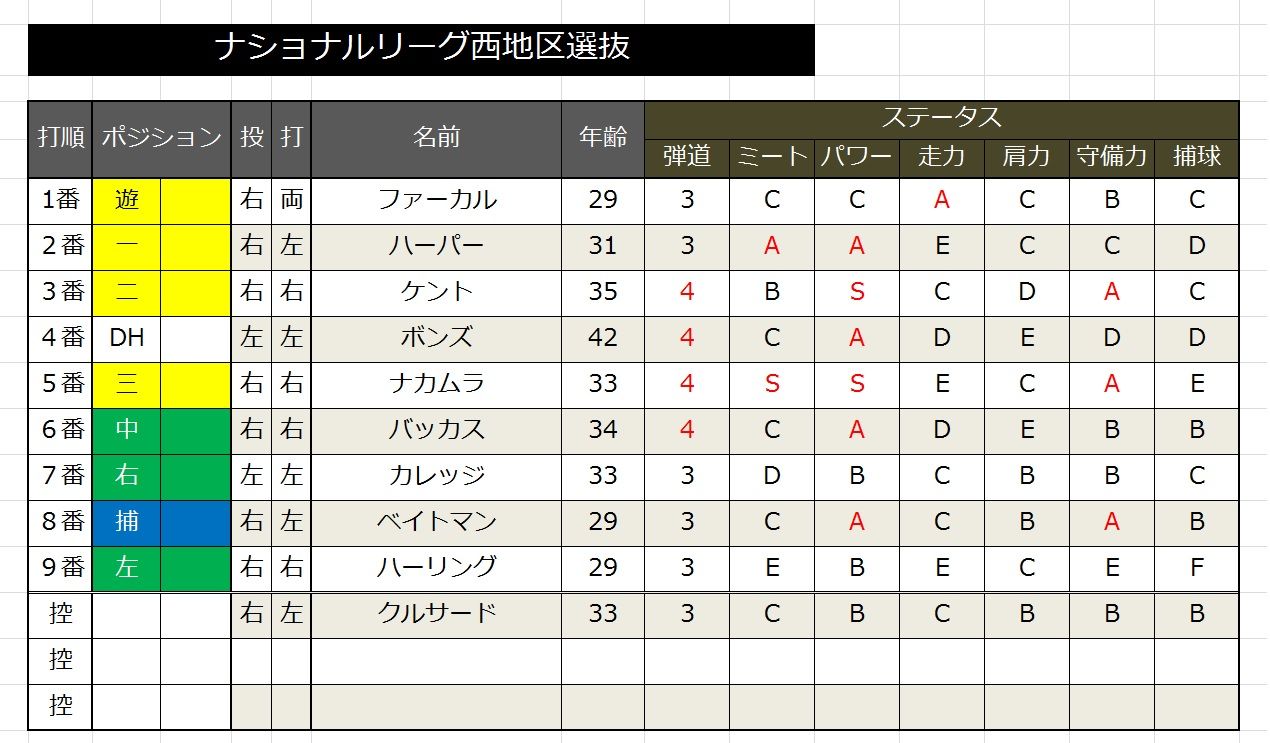 パワプロ 東北楽天が2006年世界野球制覇に挑むスレ その8 ペナント Jのログ おんjまとめブログ パワプロ 東北楽天が2006年世界野球制覇に挑むスレ その8 ペナント Jのログ おんjまとめブログ