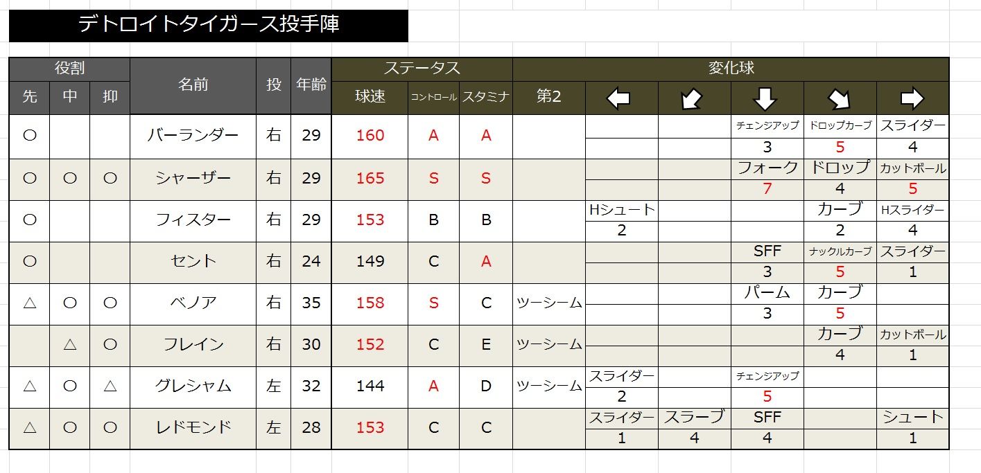 パワプロ19 村田修一が大阪近鉄を消滅の危機から救うスレ その7 ペナント Jのログ おんjまとめブログ パワプロ19 村田修一が大阪近鉄を消滅の危機から救うスレ その7 ペナント Jのログ おんjまとめブログ