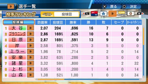 ペナント 彡 ﾟ ﾟ えっ ワイが球団経営 その5 Jのログ おんjまとめブログ