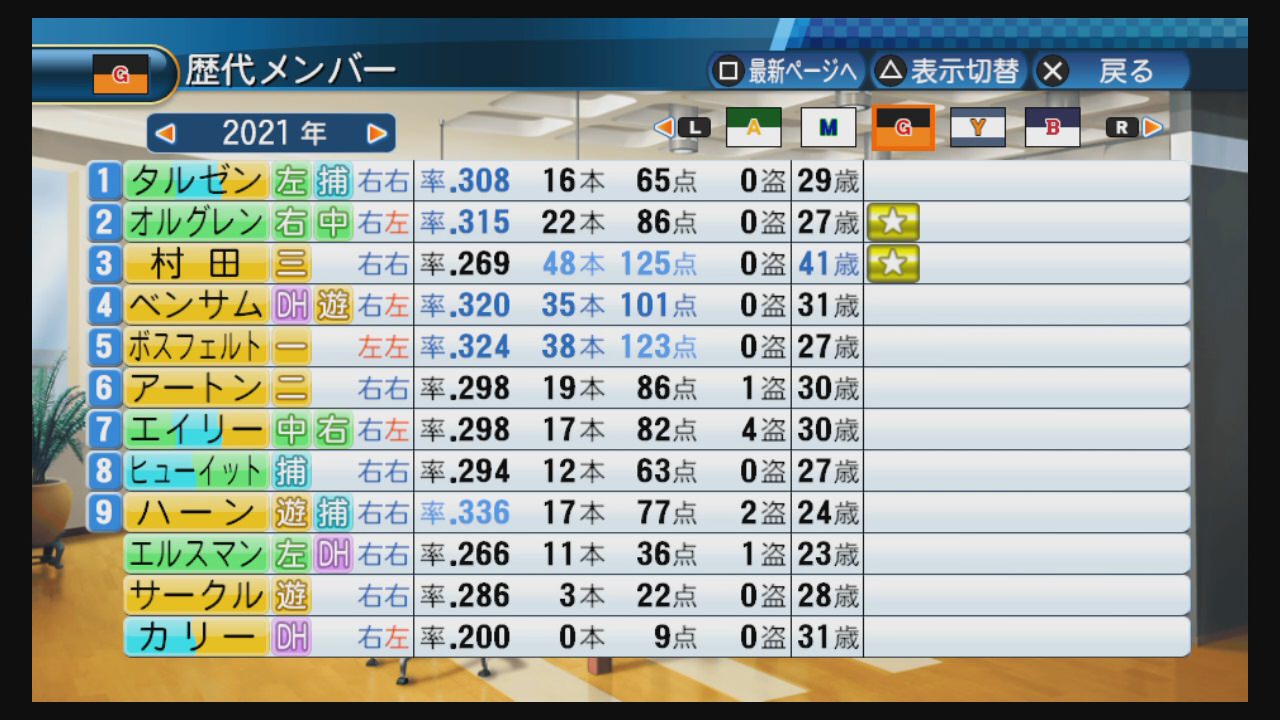 パワプロ16 村田修一が謎の海外リーグに挑むスレ その7 ペナント Jのログ おんjまとめブログ パワプロ16 村田修一が謎の海外リーグに挑むスレ その7 ペナント Jのログ おんjまとめブログ