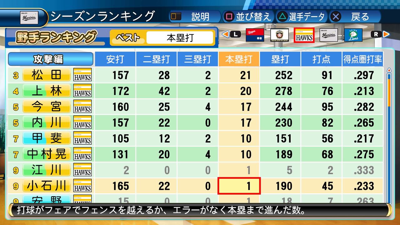 ペナントライフ 16限定サクセスキャラ 現役引退 Jのログ おんjまとめブログ