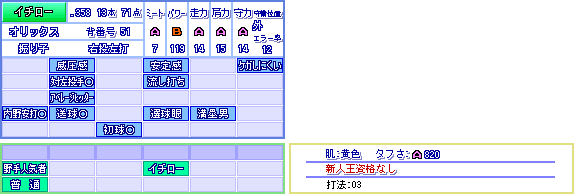 三大パワプロ公式チート 12阿部 13バレンティン Jのログ おんjまとめブログ 三大パワプロ公式チート 12阿部 13バレンティン Jのログ おんjまとめブログ