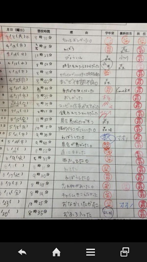 Jkの遅刻理由で打線組んだ Jのログ おんjまとめブログ Jkの遅刻理由で打線組んだ Jのログ おんjまとめブログ