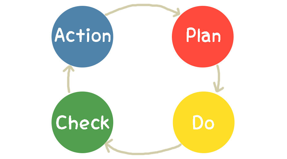 pdca2