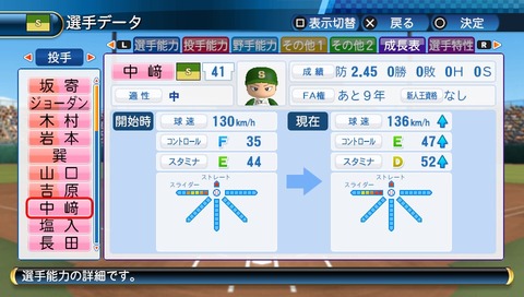 パワプロ16ペナント 寄せ集め新球団で日本一を目指す1 Jのログ おんjまとめブログ