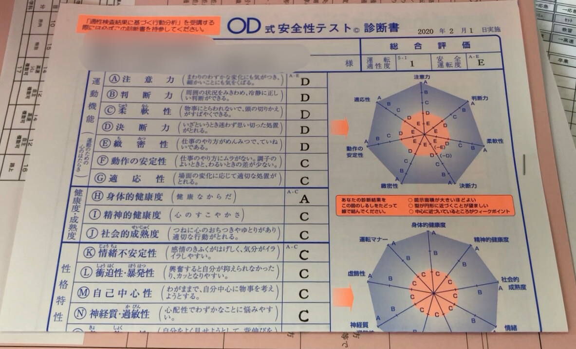 弩報 ワイの教習所の適性検査の結果が帰ってきたから見て Jのログ おんjまとめブログ 弩報 ワイの教習所の適性検査の結果が帰ってきたから見て Jのログ おんjまとめブログ