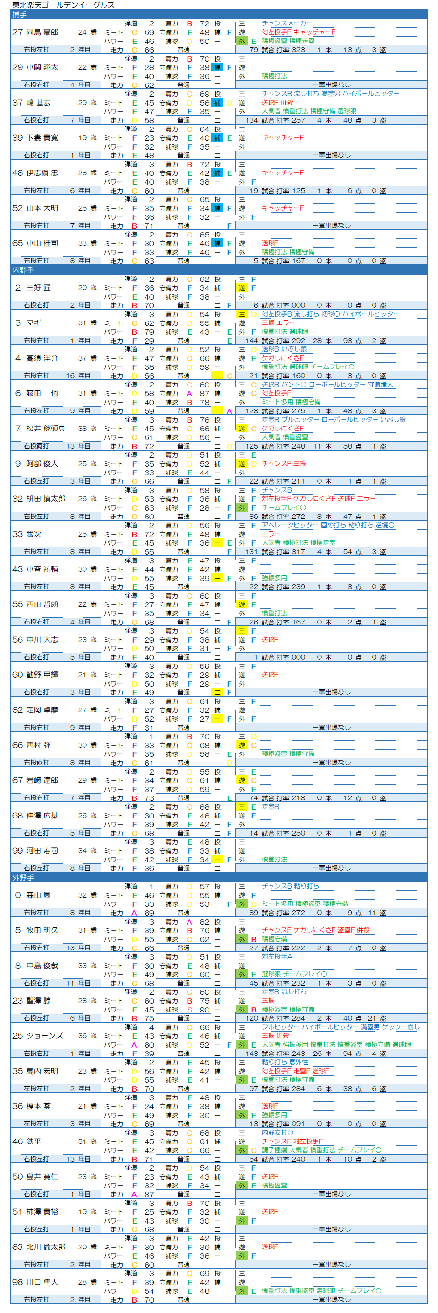 パワプロ16 寄せ集め新球団で日本一を目指す 打倒常勝軍団 Jのログ おんjまとめブログ