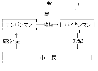 速報 アンパンマン バイキマンと共闘してしまう Jのログ おんjまとめブログ 速報 アンパンマン バイキマンと共闘してしまう Jのログ おんjまとめブログ