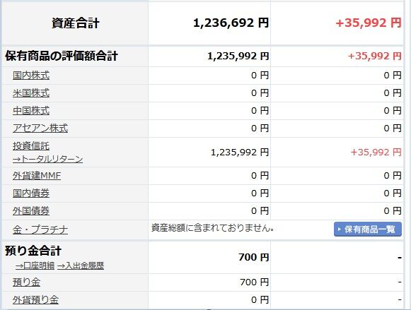 画像 ぼく 仕事やめて投資家として食ってきます 親 絶対やめろ 友 後悔するぞ 結果w Jのログ おんjまとめブログ 画像 ぼく 仕事やめて投資家として食ってきます 親 絶対やめろ 友 後悔するぞ 結果w Jのログ おんjまとめブログ
