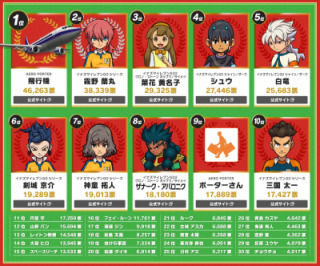 漫画やアニメの人気投票画像貼ってく Jのログ おんjまとめブログ 漫画やアニメの人気投票画像貼ってく Jのログ おんjまとめブログ