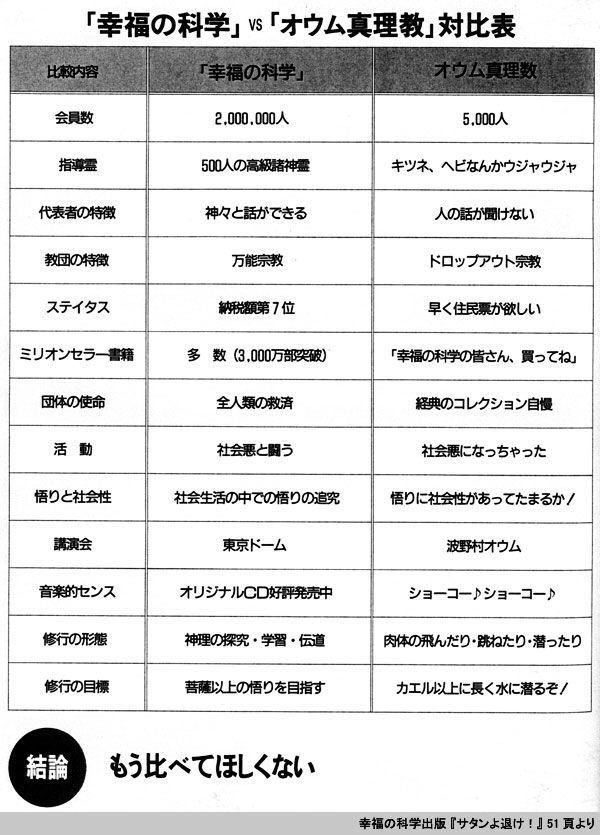 朗報 幸福の科学さん 呼び出した麻原彰晃の霊に痛烈批判される Jのログ おんjまとめブログ