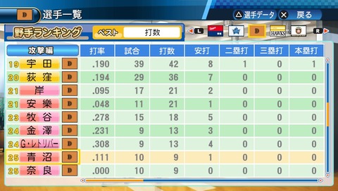 ペナント 彡 ﾟ ﾟ えっ ワイが球団経営 その5 Jのログ おんjまとめブログ