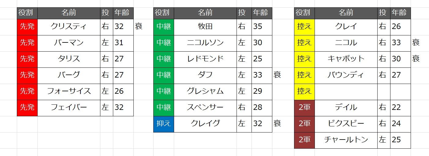 パワプロ18 村田修一が謎の海外リーグに挑むスレ 猛虎編その9 ペナント Jのログ おんjまとめブログ パワプロ18 村田修一が謎の海外リーグに挑むスレ 猛虎編その9 ペナント Jのログ おんjまとめブログ