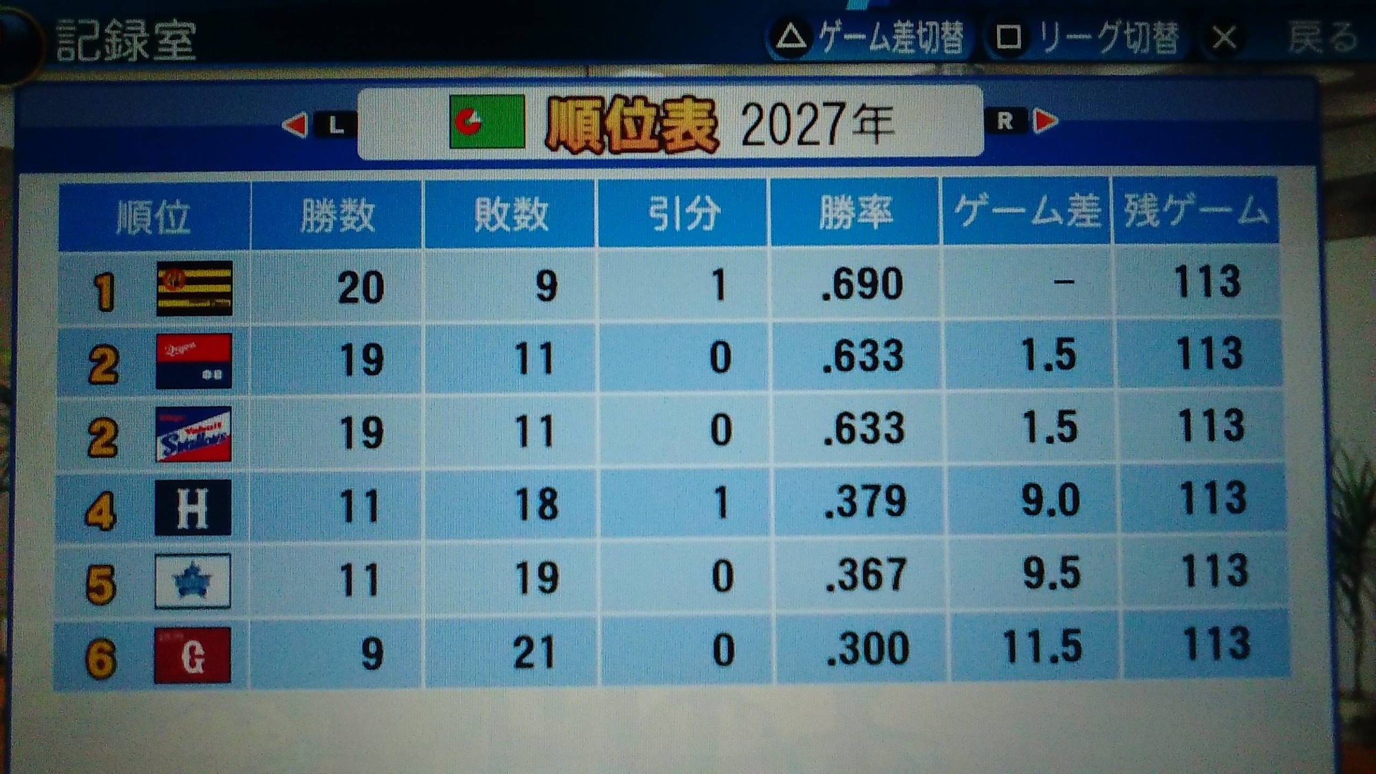 パワプロ16ペナント シュウヘイ とドラフト1位達で日本一 その19 Jのログ おんjまとめブログ パワプロ16ペナント シュウヘイ とドラフト1位達で日本一 その19 Jのログ おんjまとめブログ