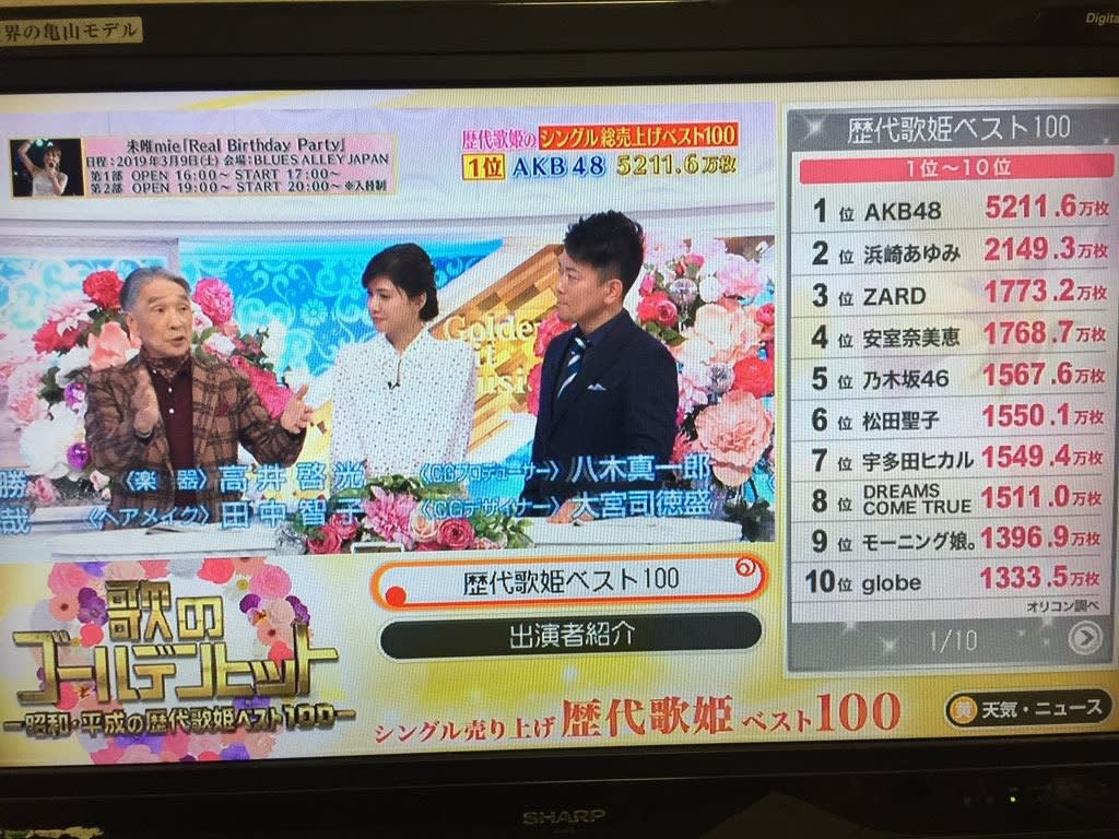 炎上 Tbs 昭和 平成の歴代歌姫ベスト100 一位がヤバすぎると話題にwwwwwwwwwwww Jのログ おんjまとめブログ 炎上 Tbs 昭和 平成の歴代歌姫ベスト100 一位がヤバすぎると話題にwwwwwwwwwwww Jのログ おんjまとめブログ
