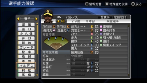 03年のダイエーでペナント回すで Jのログ おんjまとめブログ 03年のダイエーでペナント回すで Jのログ おんjまとめブログ