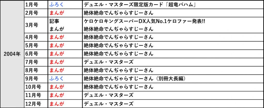 超絶速報 コロコロコミックの歴代人気漫画ランキングが公開される Jのログ おんjまとめブログ 超絶速報 コロコロコミックの歴代人気漫画ランキングが公開される Jのログ おんjまとめブログ