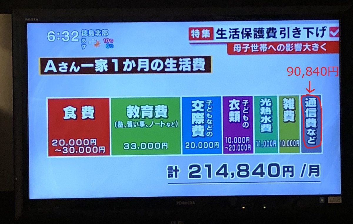 超画像 1つの一家にかかる生活保護費がガバガバすぎる件wwwwwwwwwww Jのログ おんjまとめブログ 超画像 1つの一家にかかる生活保護費がガバガバすぎる件wwwwwwwwwww Jのログ おんjまとめブログ