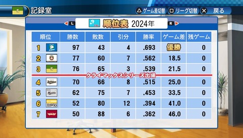 パワプロ16ペナント 寄せ集め新球団で日本一を目指す6 Jのログ おんjまとめブログ