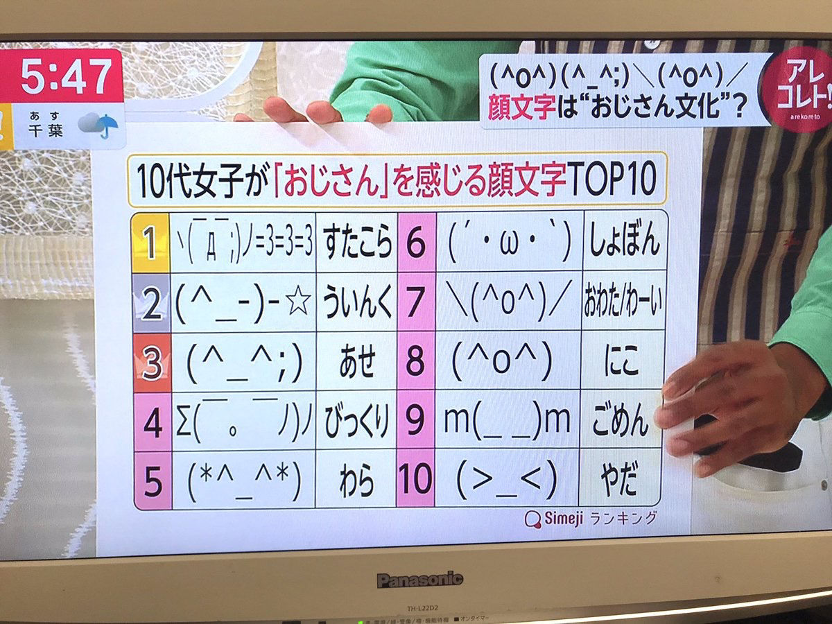 悲報 顔文字 おじさん文化の象徴だった Jのログ おんjまとめブログ 悲報 顔文字 おじさん文化の象徴だった Jのログ おんjまとめブログ