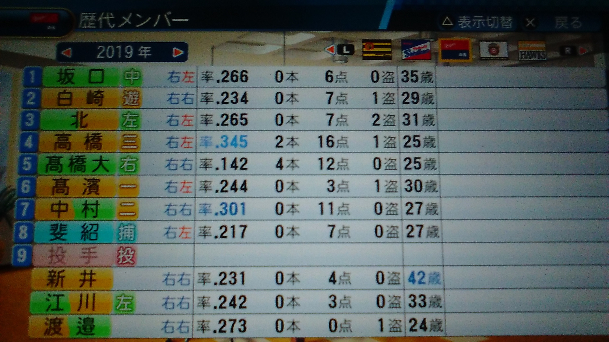 パワプロ16ペナント シュウヘイ とドラフト1位達で日本一 その4 Jのログ おんjまとめブログ パワプロ16ペナント シュウヘイ とドラフト1位達で日本一 その4 Jのログ おんjまとめブログ