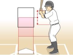 Images Of ストライクゾーン Japaneseclass Jp Images Of ストライクゾーン Japaneseclass Jp