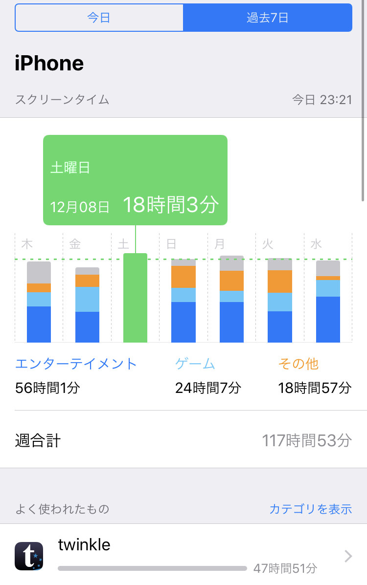 彡 ゚ ゚ ワイ一日何時間スマホ弄っとるんやろ Jのログ おんjまとめブログ 彡 ゚ ゚ ワイ一日何時間スマホ弄っとるんやろ Jのログ おんjまとめブログ