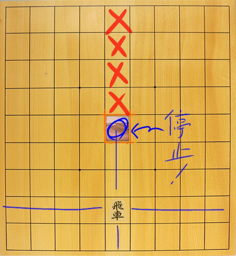 将棋盤の真ん中に 砂漠 っていう特殊ゾーンを作ったんだが Jのログ おんjまとめブログ