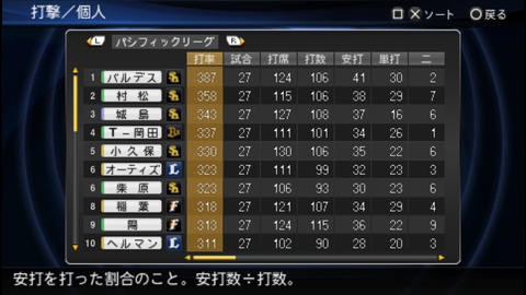 03年のダイエーでペナント回すで Jのログ おんjまとめブログ 03年のダイエーでペナント回すで Jのログ おんjまとめブログ