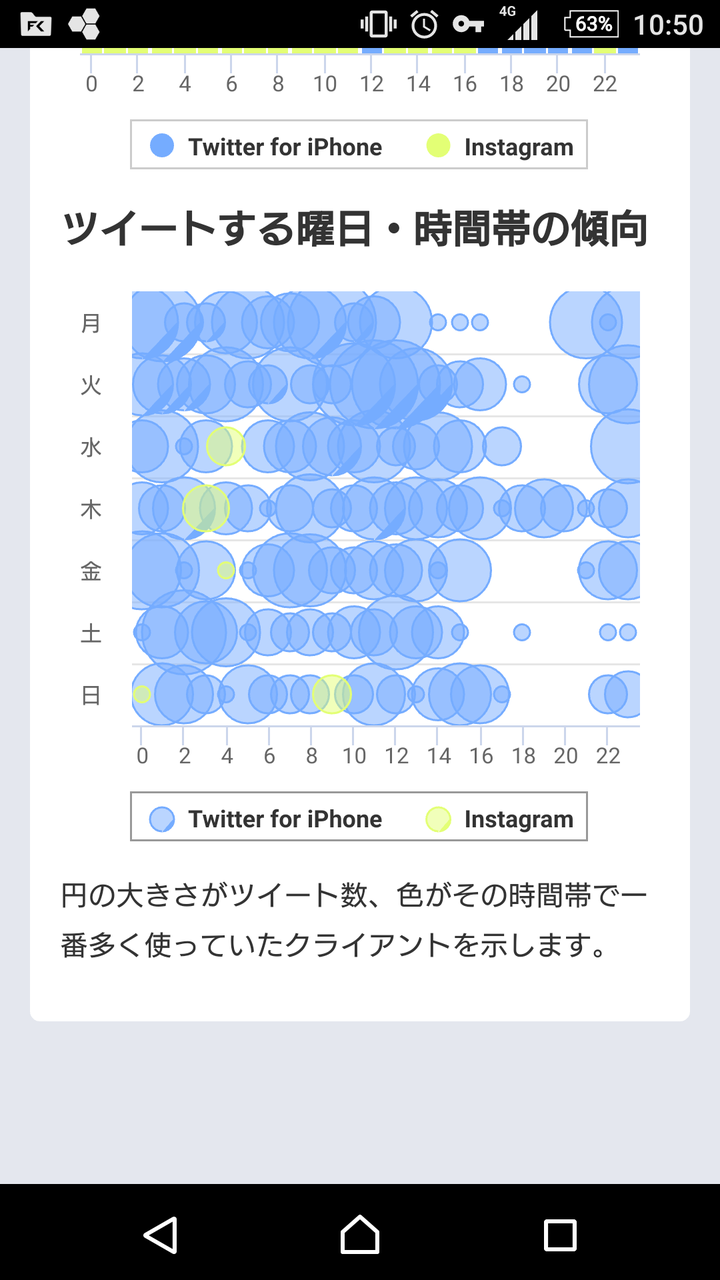 悲報 ダルビッシュ有さんのツイッター さらにカオスになる Jのログ おんjまとめブログ