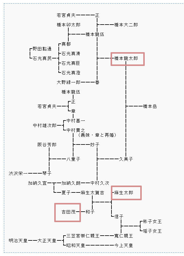 藤原氏ほど長いこと国家の中枢を独占してた一族っていないよね なんj歴史部 2ch歴史まとめブログ