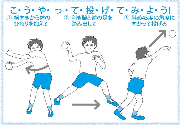 田中マーの小学生の時のソフトボール投げ記録67mwwww 助っ人外国人速報 田中マーの小学生の時のソフトボール投げ記録67mwwww 助っ人外国人速報