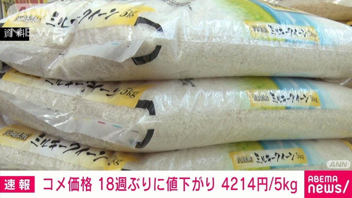 コメ価格、速報ニュースで「１９円値下がり…」ネット絶句「ギャグかよｗ」「値下がりと言わない」「誤差じゃねぇか」