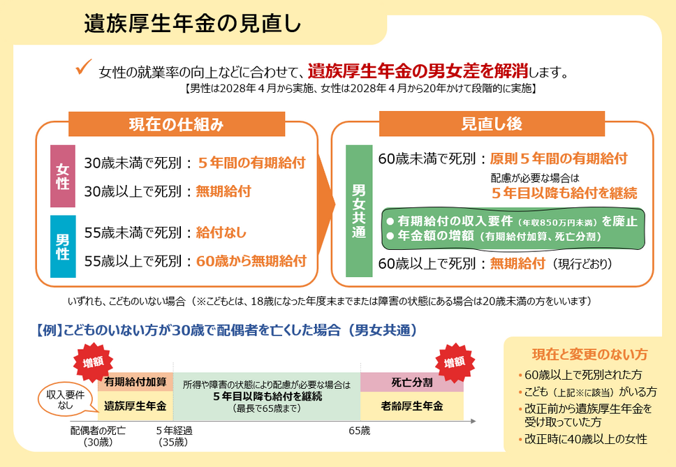 【悲報】政府、遺族年金へメスを入れる模様