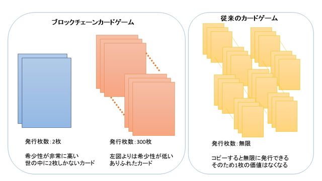 カードゲーム