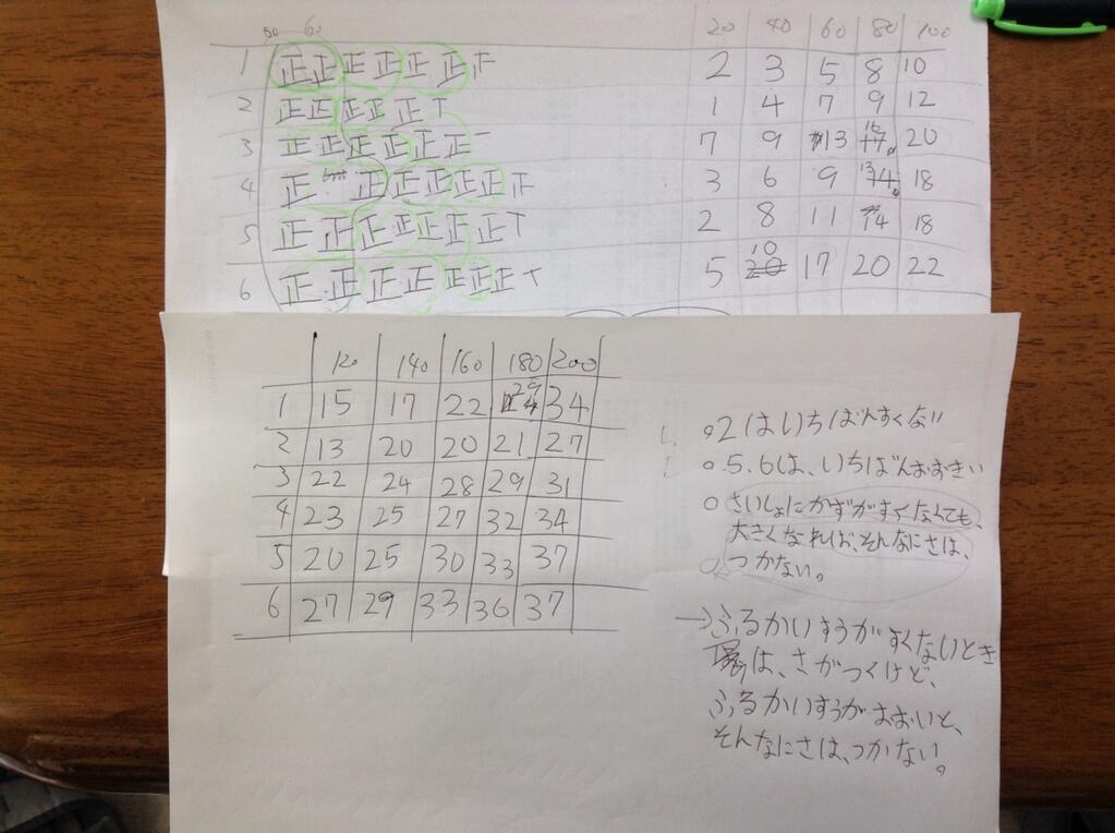 話題 女子小学生 ３年 による自由研究が凄いと話題にｗｗｗｗｗ すこしだけまとめてみる
