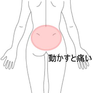 腰痛