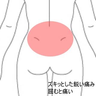 腰痛